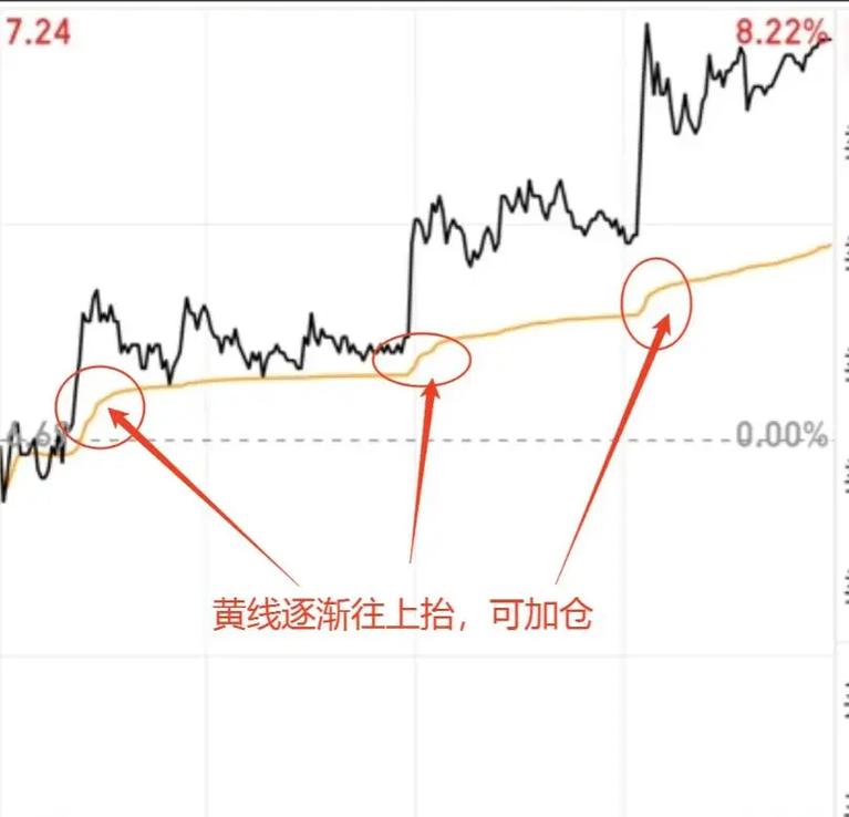 股指期货分时图怎么看-第3张图片-华宇铭诚