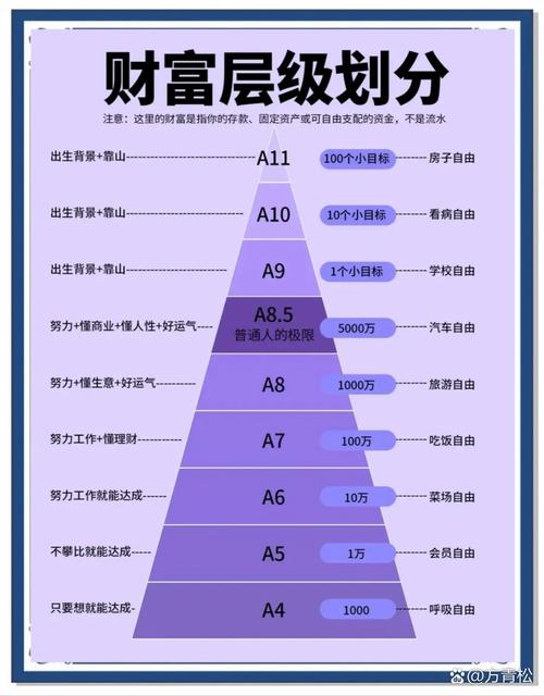 合理投资与理财排行榜-第2张图片-华宇铭诚