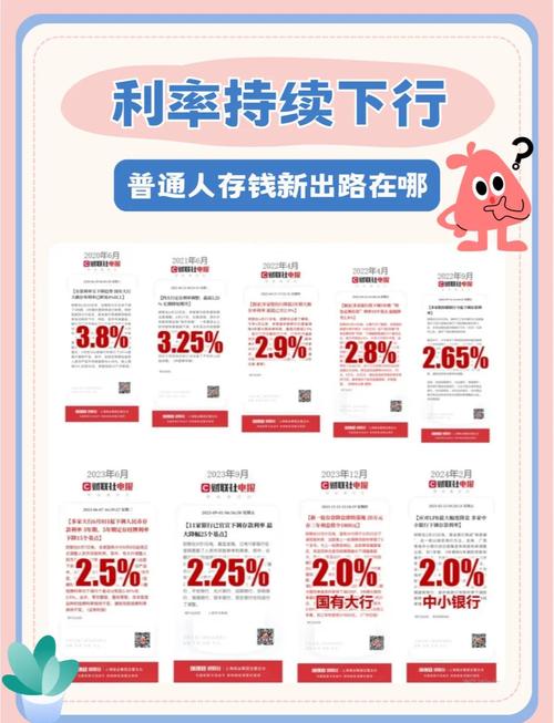 高利率投资与理财介绍-第1张图片-华宇铭诚