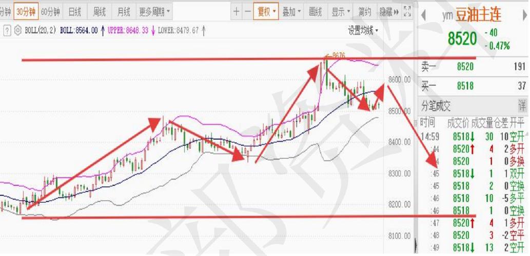 今日豆油期货价格走势-第1张图片-华宇铭诚 今日豆油期货价格走势-第1张图片-华宇铭诚
