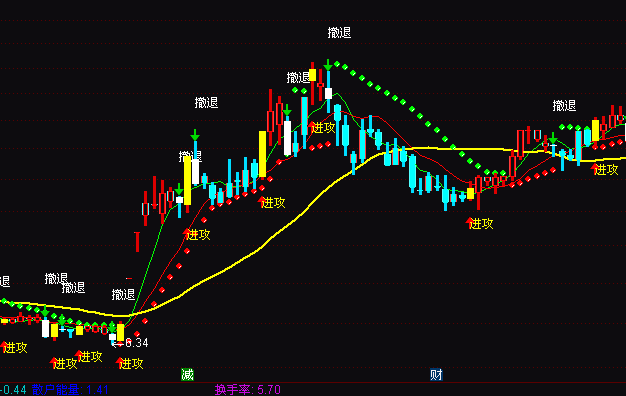 5分钟期货SAR指标如何精准交易？-第2张图片-华宇铭诚