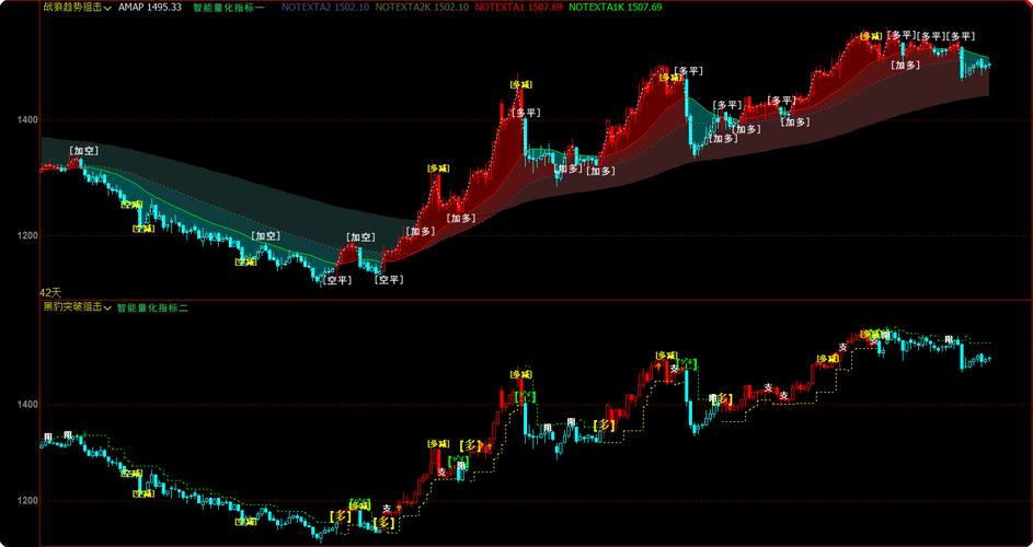 5分钟期货SAR指标如何精准交易？-第3张图片-华宇铭诚