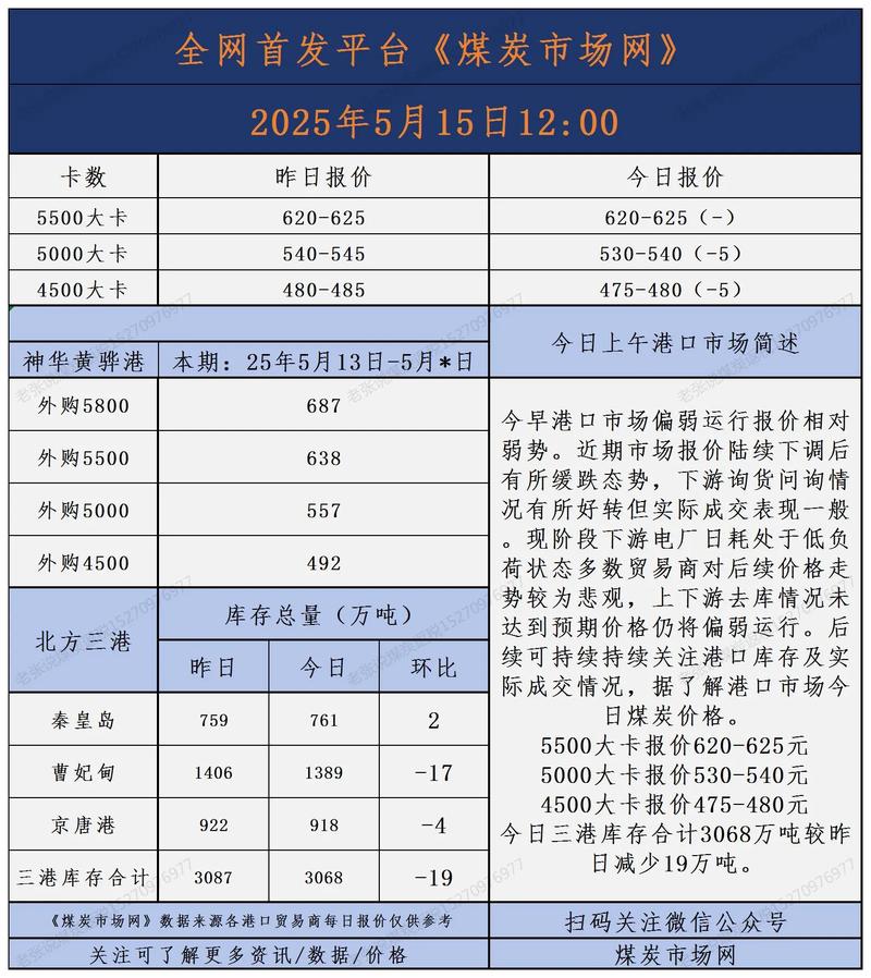 动力煤期货一手究竟是多少吨？-第2张图片-华宇铭诚