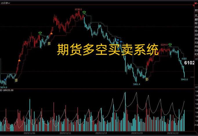 期货买卖的核心逻辑是什么？-第3张图片-华宇铭诚