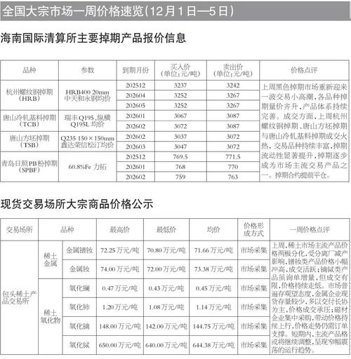 郑州大宗商品期货价格-第3张图片-华宇铭诚