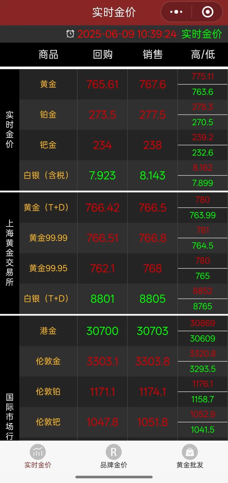 今日纽交所黄金期货价-第2张图片-华宇铭诚