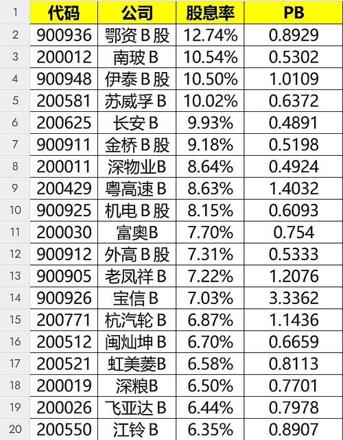 分级基金B股是分级基金-第3张图片-华宇铭诚