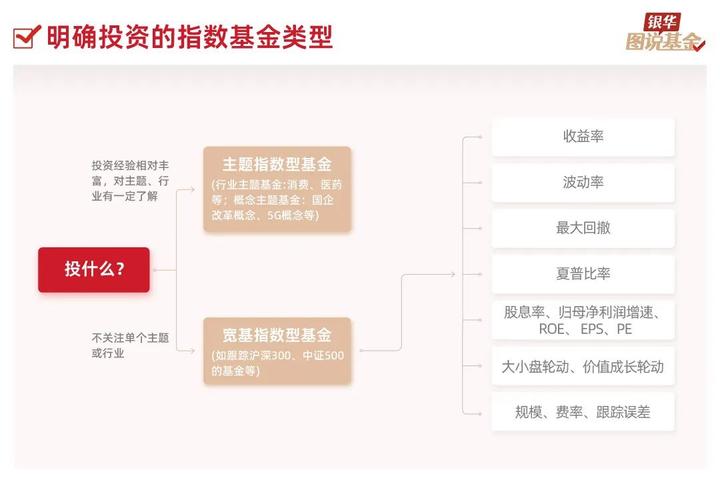 股票型基金 指数型基金-第1张图片-华宇铭诚