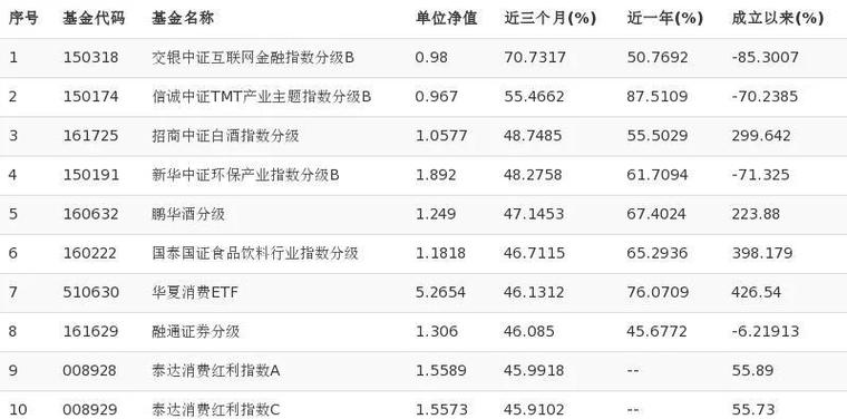 股票型基金 指数型基金-第2张图片-华宇铭诚