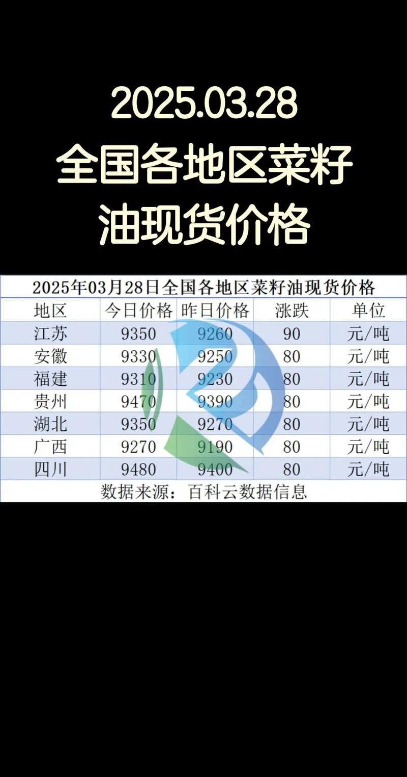 今日郑州菜籽期货价格-第1张图片-华宇铭诚 今日郑州菜籽期货价格-第1张图片-华宇铭诚