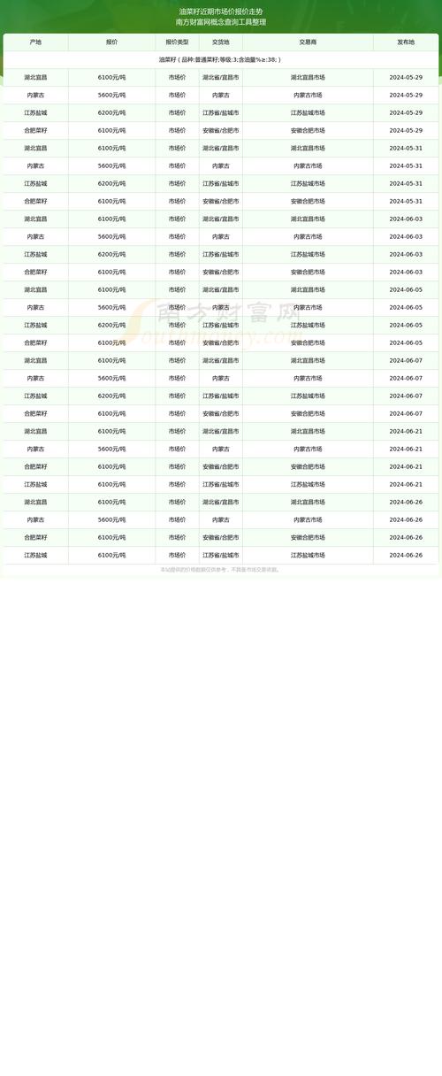 今日郑州菜籽期货价格-第2张图片-华宇铭诚