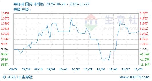 今日郑州菜籽期货价格-第3张图片-华宇铭诚 今日郑州菜籽期货价格-第3张图片-华宇铭诚