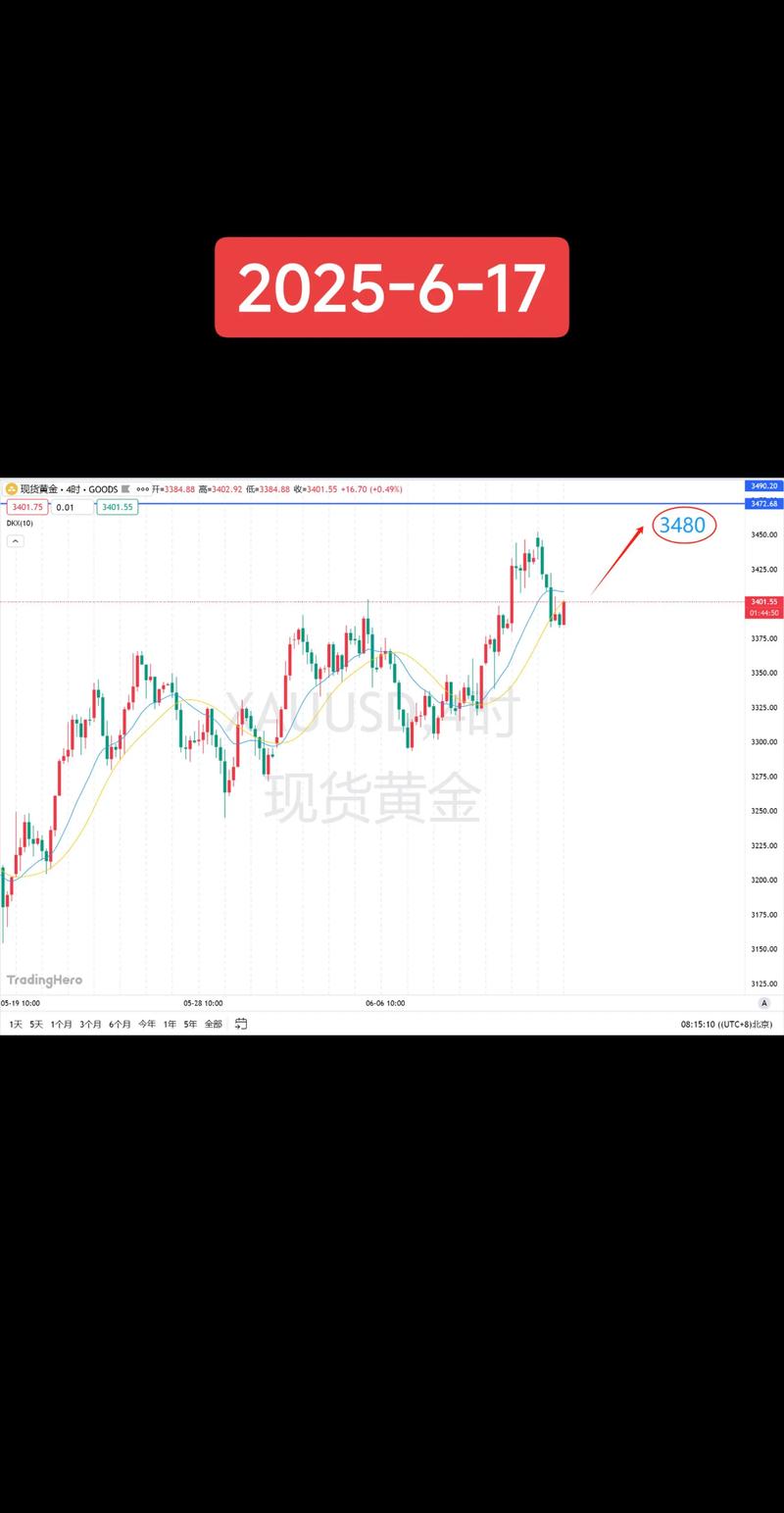 螺纹钢期货图片怎么看?关键看什么?-第1张图片-华宇铭诚 螺纹钢期货图片怎么看?关键看什么?-第1张图片-华宇铭诚