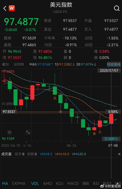 美国原油期货交易平台-第1张图片-华宇铭诚
