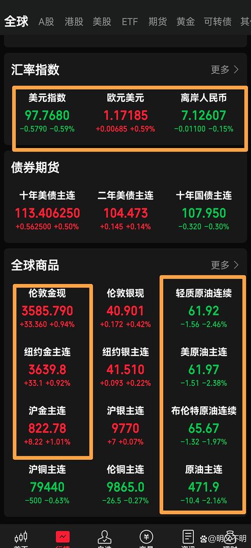 美国原油期货交易平台-第2张图片-华宇铭诚