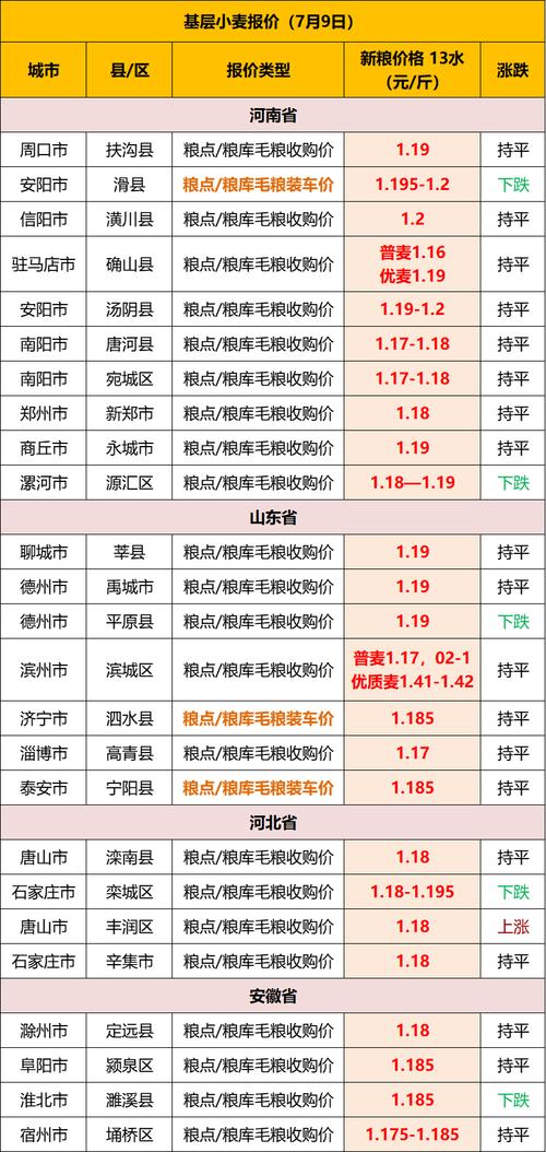 小麦期货价格最新行情-第1张图片-华宇铭诚