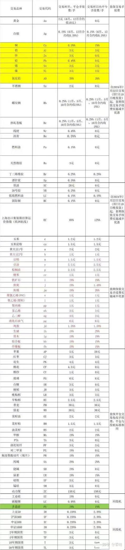 2025期货交易规则有哪些主要变化？-第2张图片-华宇铭诚
