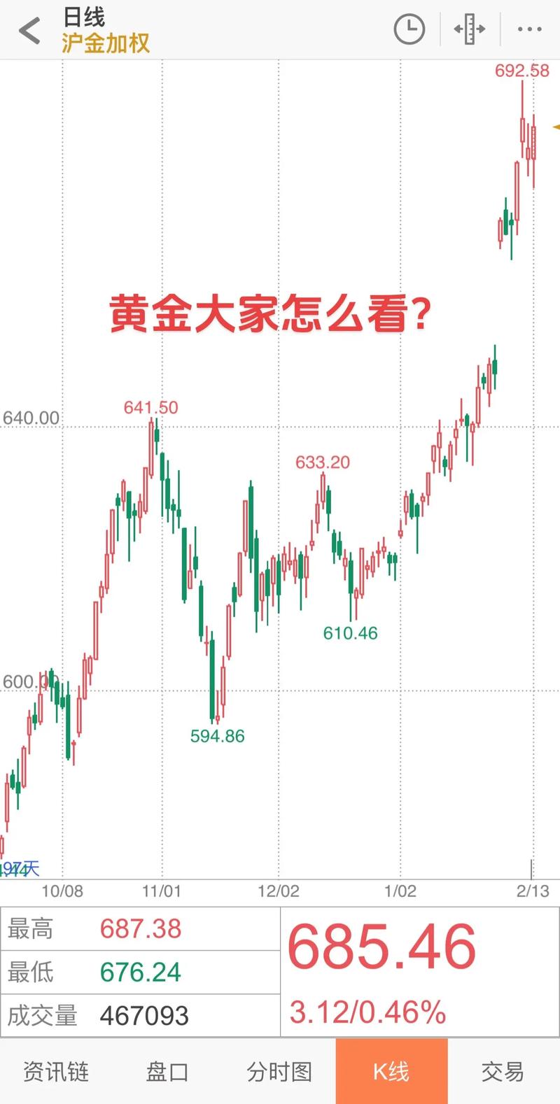 黄金期货交易即征即退-第3张图片-华宇铭诚