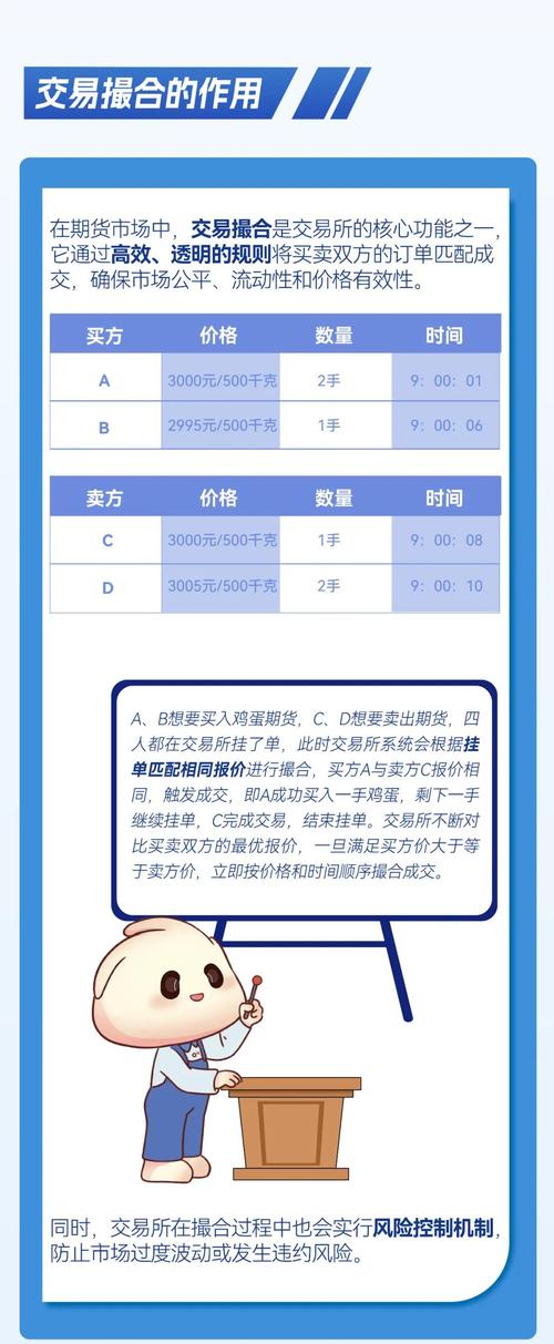 国际期货是撮合交易吗？-第3张图片-华宇铭诚