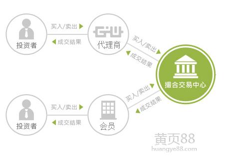 国际期货是撮合交易吗？-第2张图片-华宇铭诚