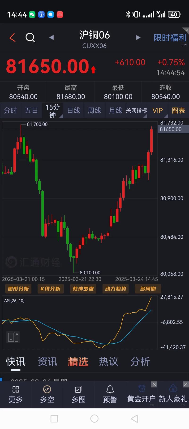 昨天上海铜期货走势如何？-第1张图片-华宇铭诚