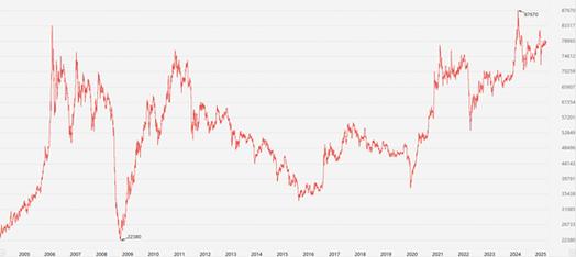 昨天上海铜期货走势如何？-第2张图片-华宇铭诚