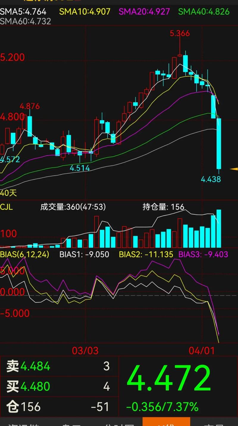 昨天上海铜期货走势如何？-第3张图片-华宇铭诚