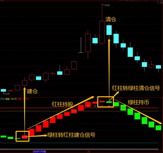 期货短线交易技术指标如何高效运用？-第1张图片-华宇铭诚