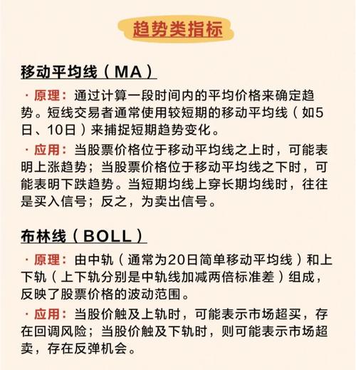 期货短线交易技术指标如何高效运用？-第3张图片-华宇铭诚