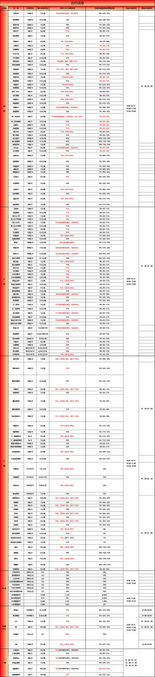 期货原油保证金如何计算?-第2张图片-华宇铭诚 期货原油保证金如何计算?-第2张图片-华宇铭诚