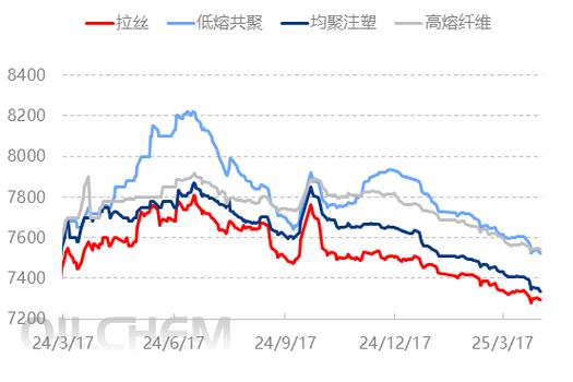 今日聚炳烯期货的走势-第1张图片-华宇铭诚