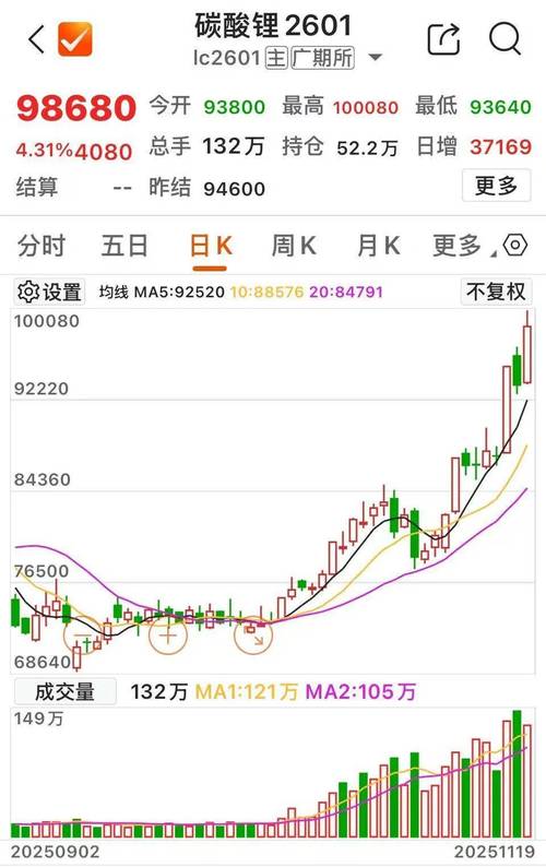 今日聚炳烯期货的走势-第2张图片-华宇铭诚