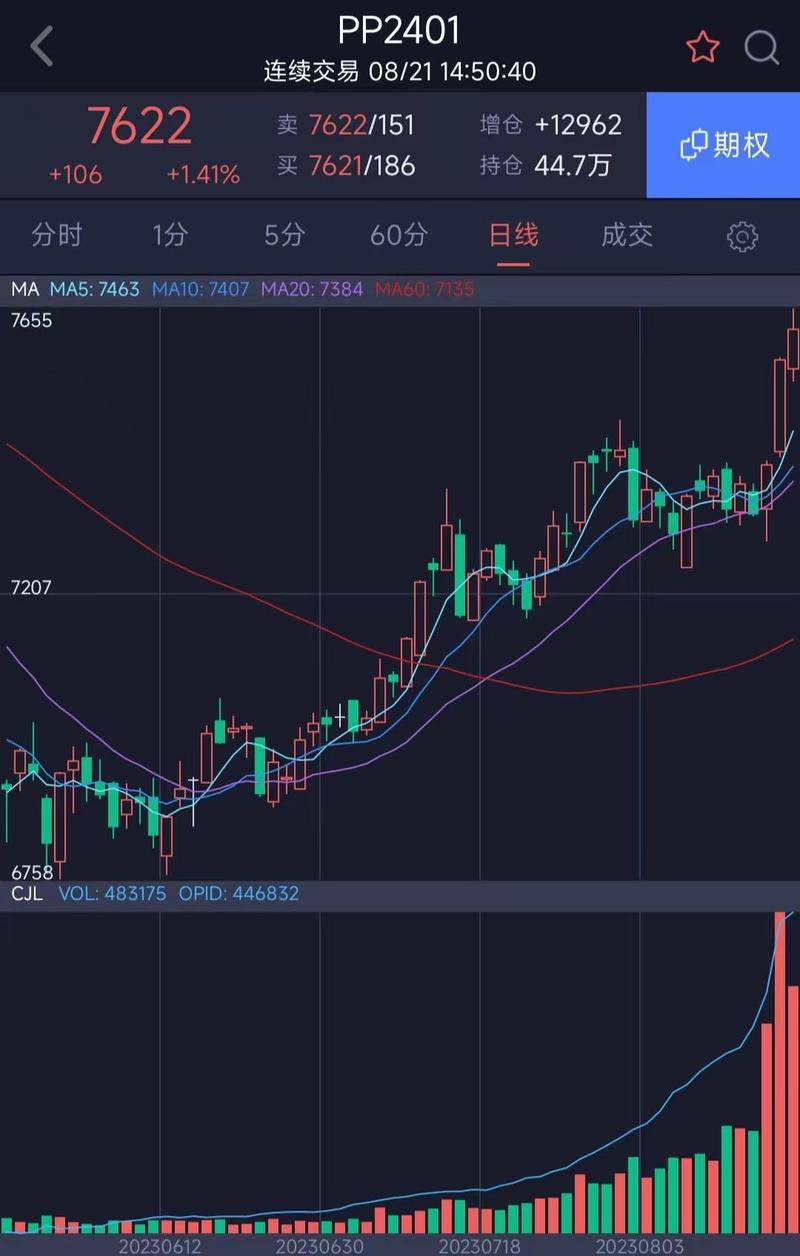 今日聚炳烯期货的走势-第3张图片-华宇铭诚