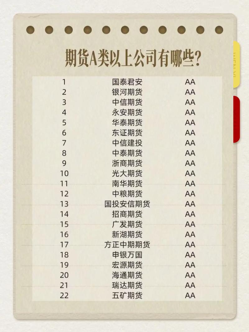 湖州市期货公司名单有哪些？-第1张图片-华宇铭诚