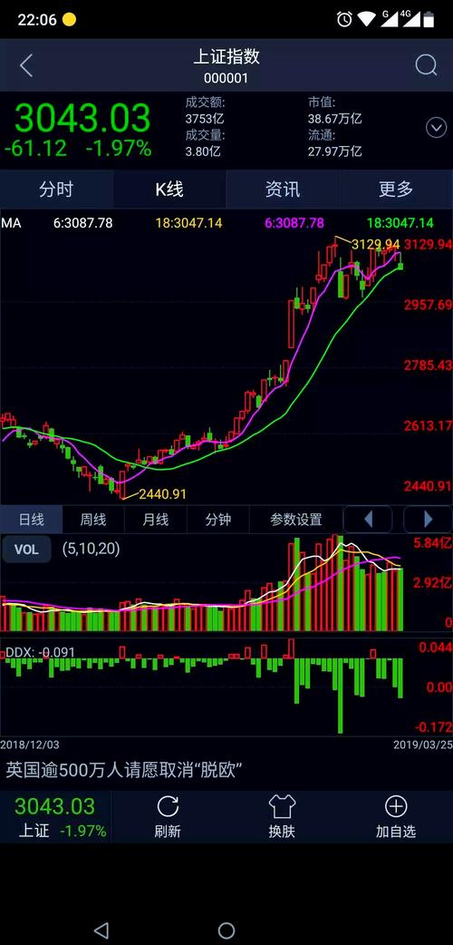 期货软件手机版大智慧-第2张图片-华宇铭诚