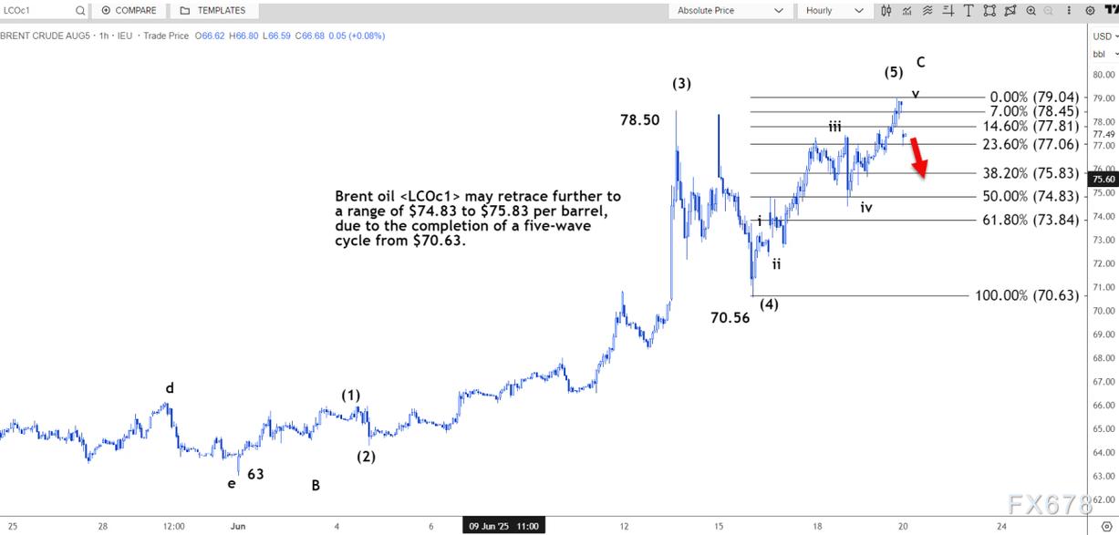 布伦特原油期货结算价-第1张图片-华宇铭诚