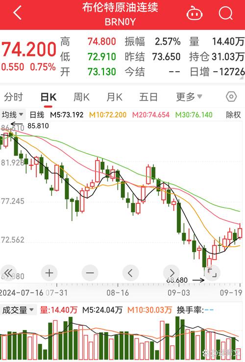 布伦特原油期货结算价-第2张图片-华宇铭诚