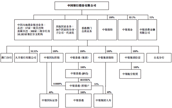 投资银行证券经纪业务如何创收？-第1张图片-华宇铭诚