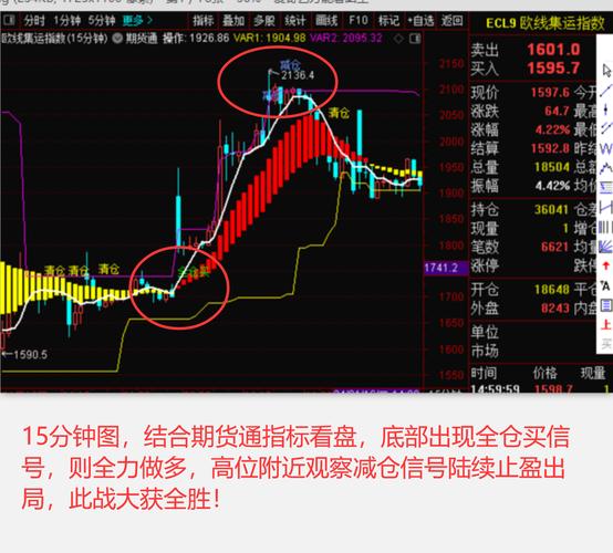 期货好博客怎么选？-第2张图片-华宇铭诚