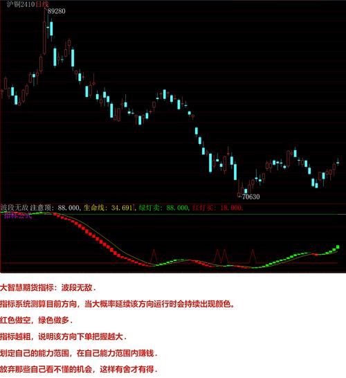 期货好博客怎么选？-第1张图片-华宇铭诚