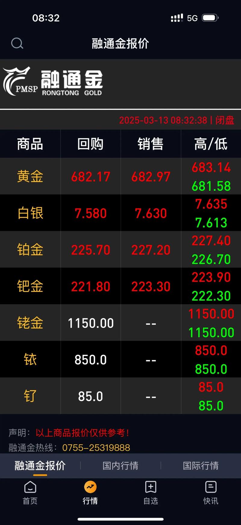 伦敦铜价期货实时行情-第3张图片-华宇铭诚