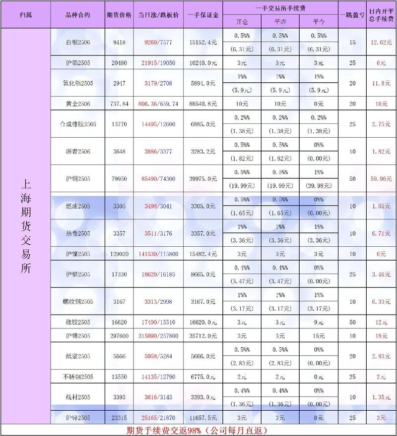 全球期货交易品种排名-第2张图片-华宇铭诚