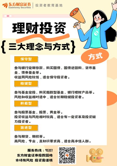 小资金投资与理财管理-第2张图片-华宇铭诚