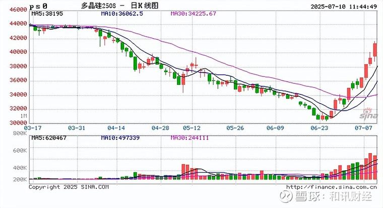 硅铁主力期货实时行情-第1张图片-华宇铭诚