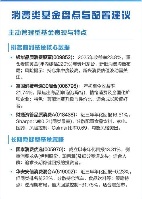 基金消费可消费和必消费-第3张图片-华宇铭诚