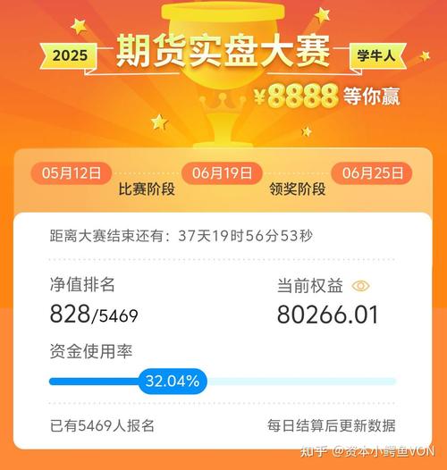 2025期货交易大赛-第1张图片-华宇铭诚 2025期货交易大赛-第1张图片-华宇铭诚