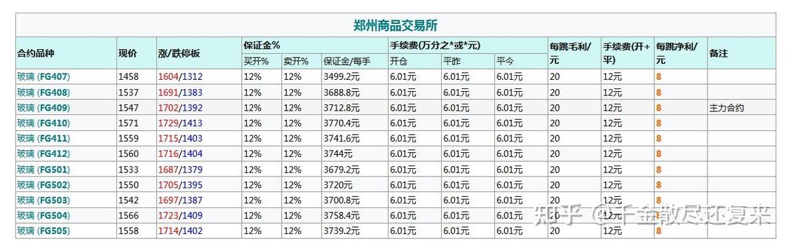期货玻璃手续费是多少-第1张图片-华宇铭诚 期货玻璃手续费是多少-第1张图片-华宇铭诚