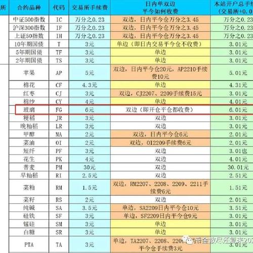 期货玻璃手续费是多少-第2张图片-华宇铭诚 期货玻璃手续费是多少-第2张图片-华宇铭诚