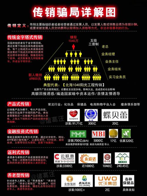 网络投资理财传销平台-第2张图片-华宇铭诚