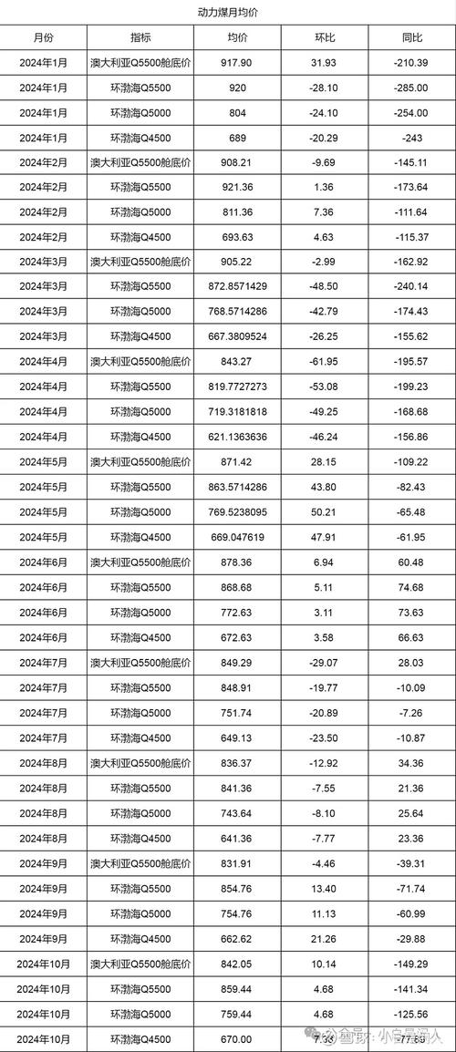 焦煤主力合约价格走势如何？-第2张图片-华宇铭诚